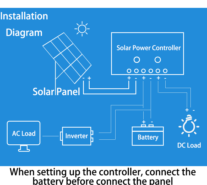 Fold Solar Panel Installation Diagram