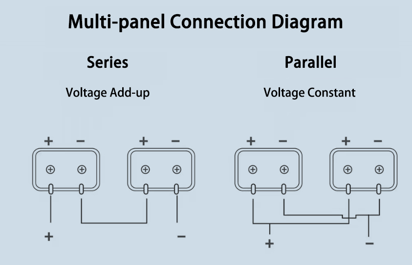 Solar panel connection diagram