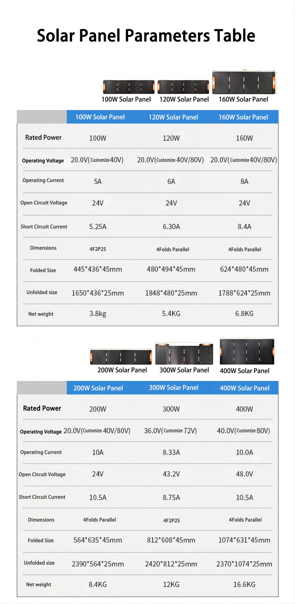 Solar panel parameters